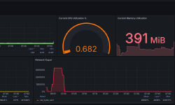 Featured image of post Nginx-Prometheus-Exporter