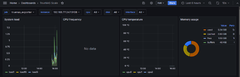 Featured image of post Grafana 與 Truenas 花火